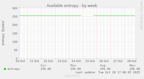 Available entropy