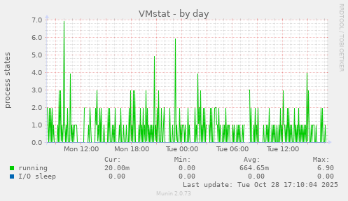 VMstat