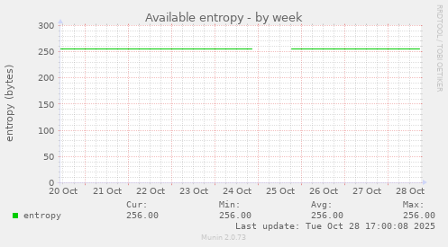 Available entropy