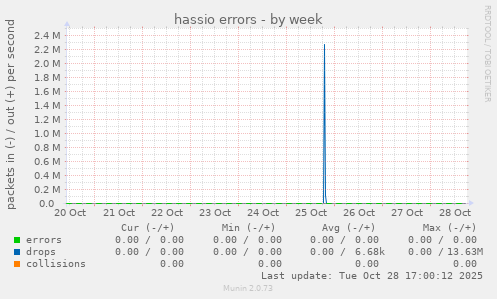 hassio errors